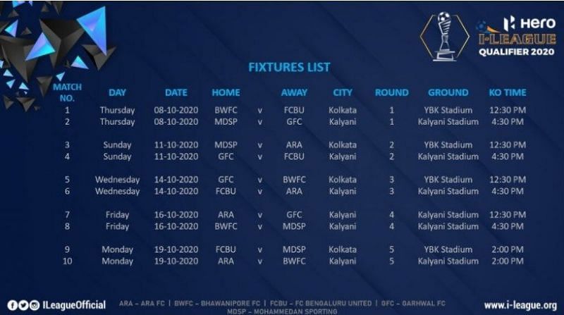 A look at the fixtures for the I-League Qualifier 2020 (Source - i-league.org)
