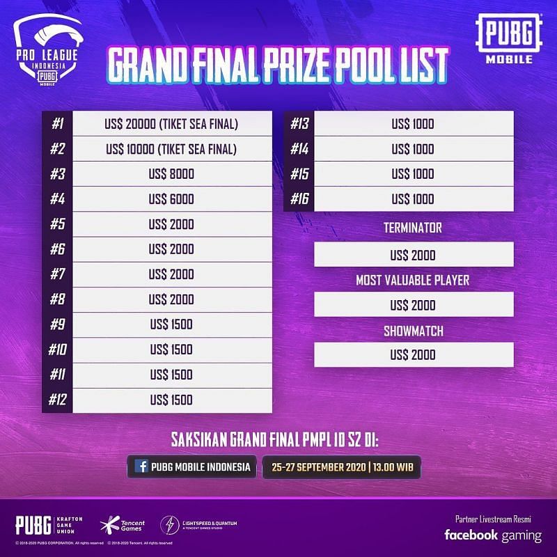 PMPL Season 2 Indonesia Grand Finals prize pool distribution