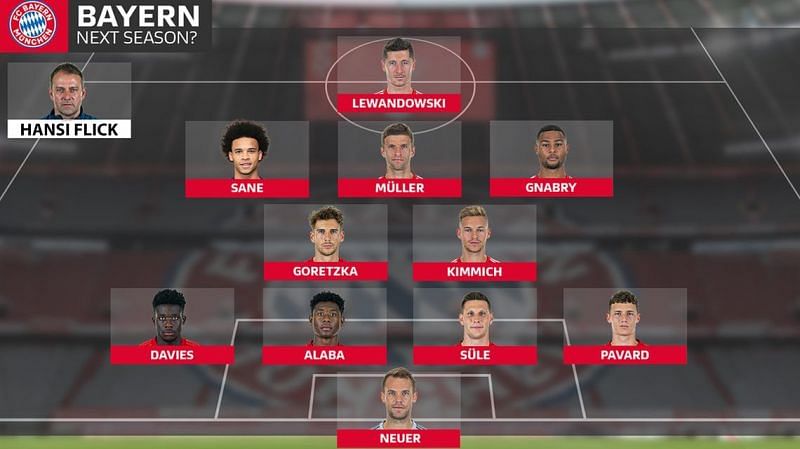 Bayern Munich&#039;s possible playing XI with Leroy Sane