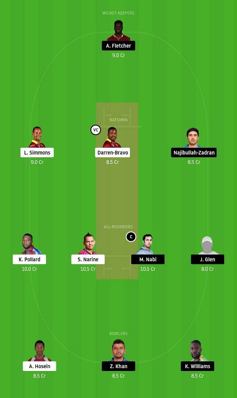 TKR vs SLZ Dream11 Tips