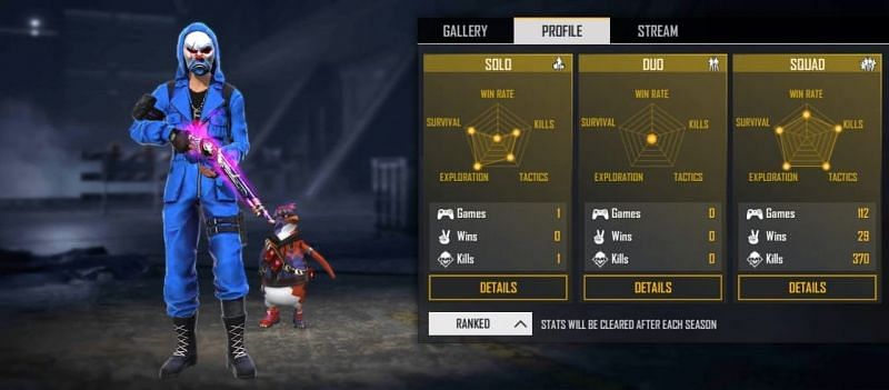 The Free Fire star&#039;s ranked stats