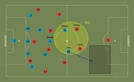 Spain's centre-backs isolated against quick forwards on the break