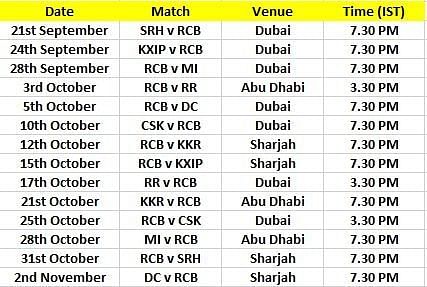 RCB&#039;s schedule for IPL 2020