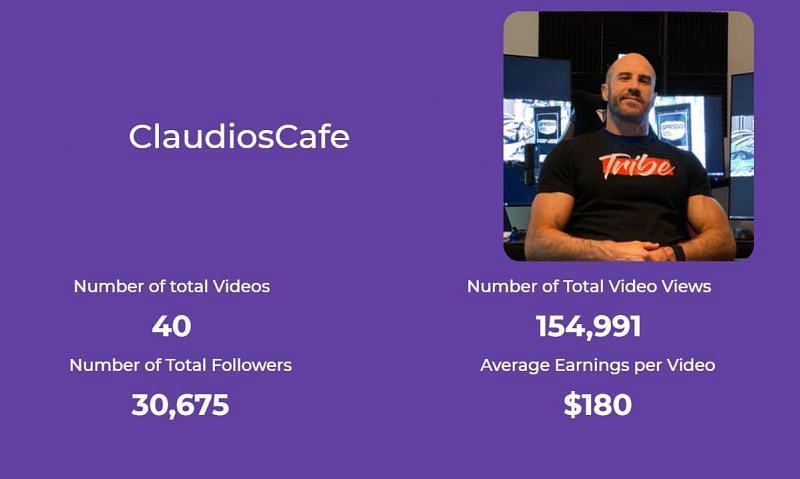 Cesaro&#039;s Twitch statistics