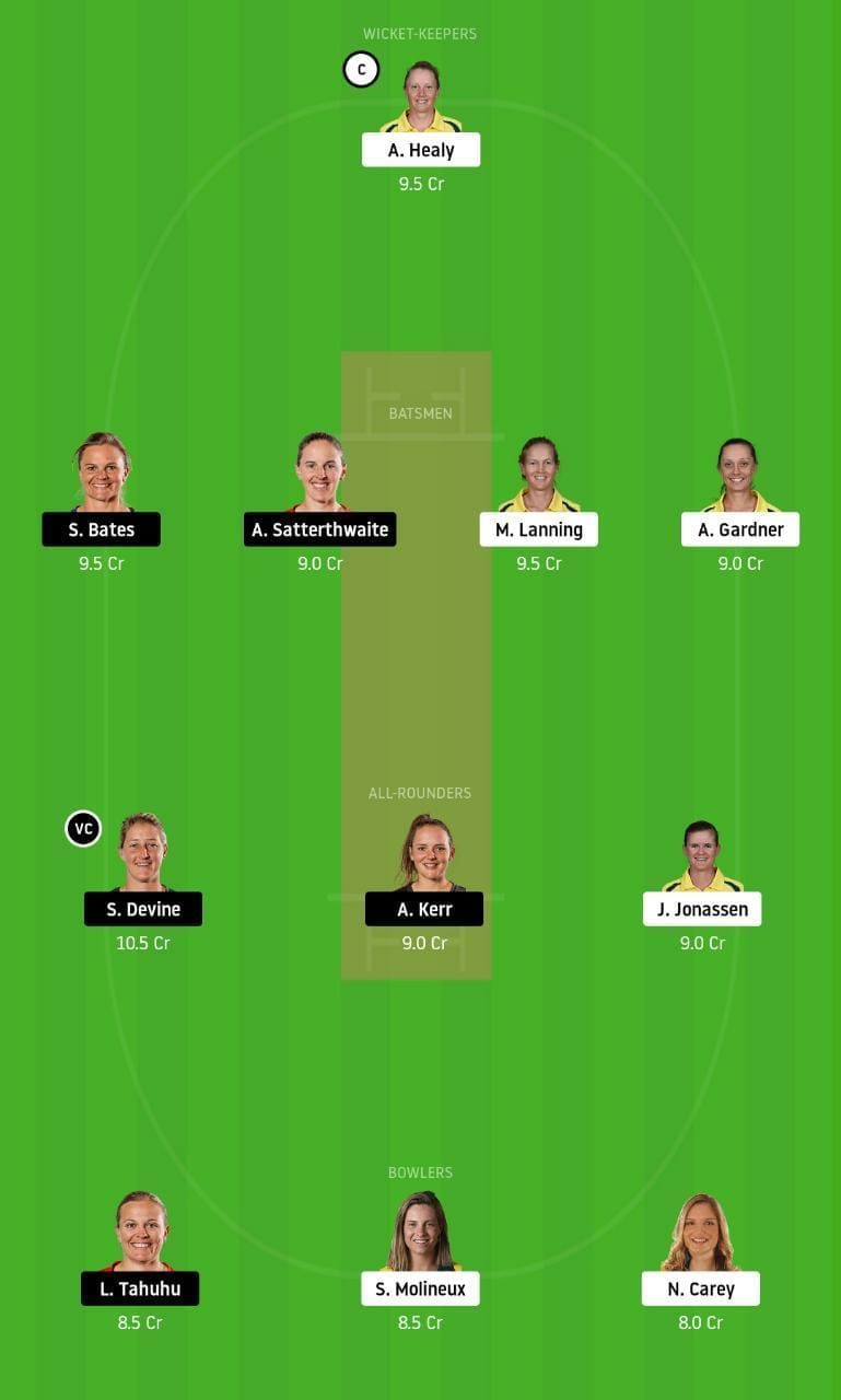 AU-W vs NZ-W Dream11 Tips