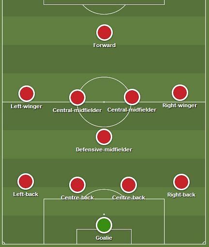 pes mobile 2020 formations with two attacking midfielders