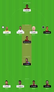 SKN vs TKR Dream11 Tips