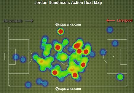Jordan Henderson Heat Map v Newcastle