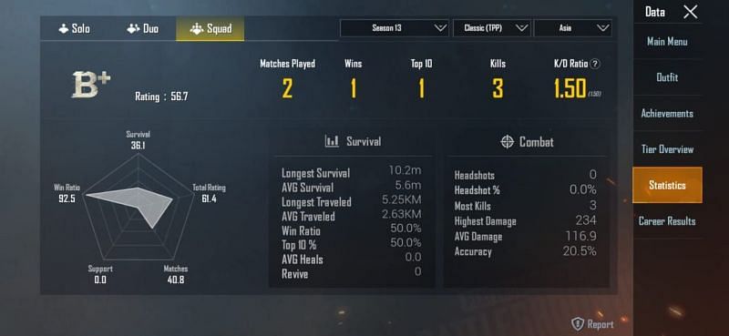 Ahsaas Channa&rsquo;s stats in squad mode (Season 13)
