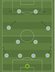 Manuel Pellegrini's Villarreal