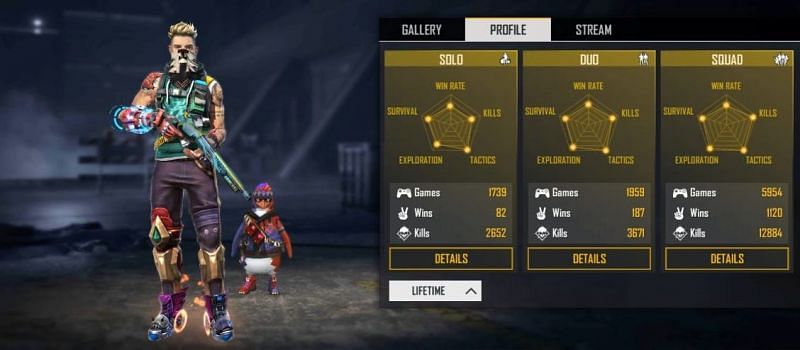 Rishi Gaming’s Free Fire ID, stats, K/D ratio and more