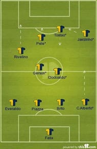 Brazil's Team of 1970