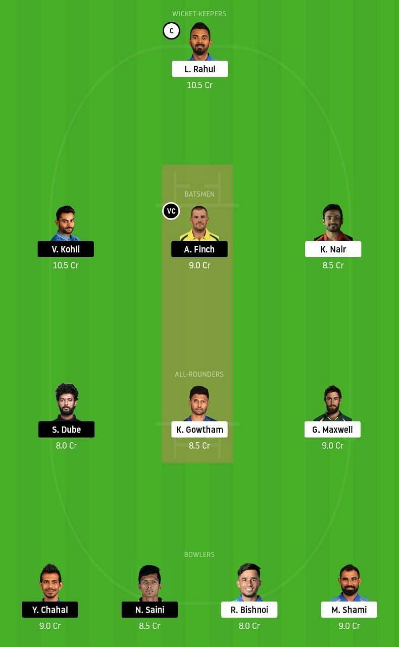 KXIP vs RCB IPL 2020 Dream11 Tips