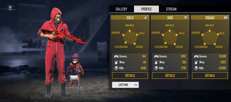 Gaming Tamizhan's Free Fire ID, stats, K/D ratio and more
