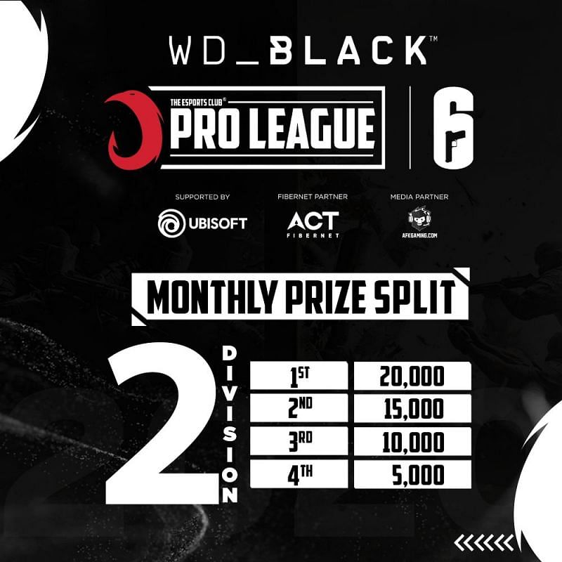 Prize Pool for Division 2 - The Esports Club