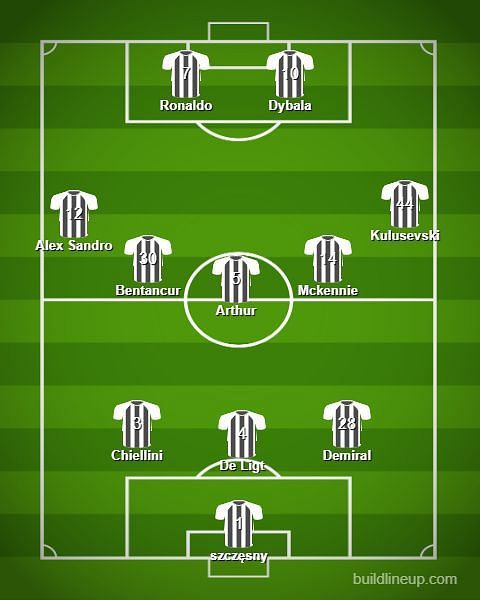 Juventus&#039; best XI