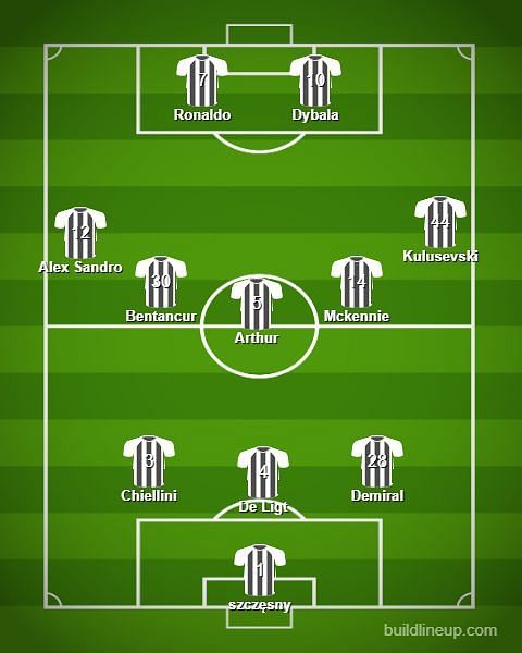 Juventus' best XI