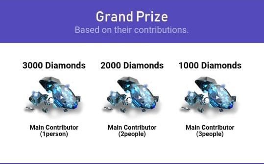 The grand prizes for the main contributors