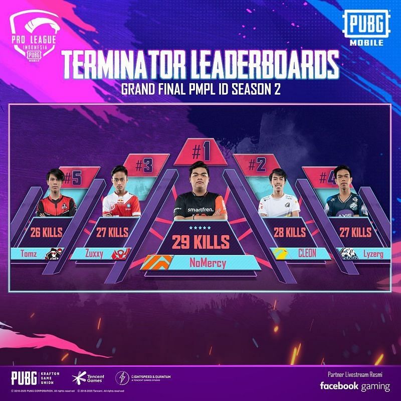 PMPL S2 Indonesia Grand Finals top 5 kill leaders