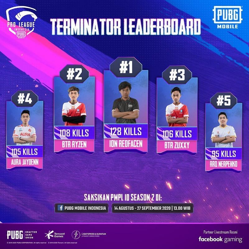 PMPL Season 2 Indonesia individual kill leaders