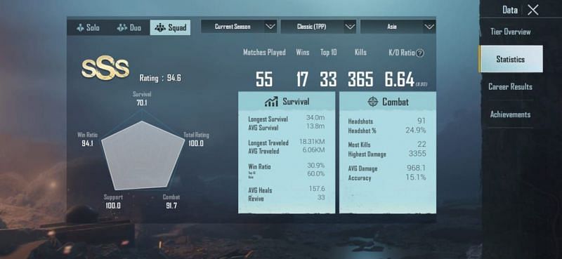 Season 15 squad stats