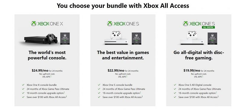 Prices for current-gen consoles
