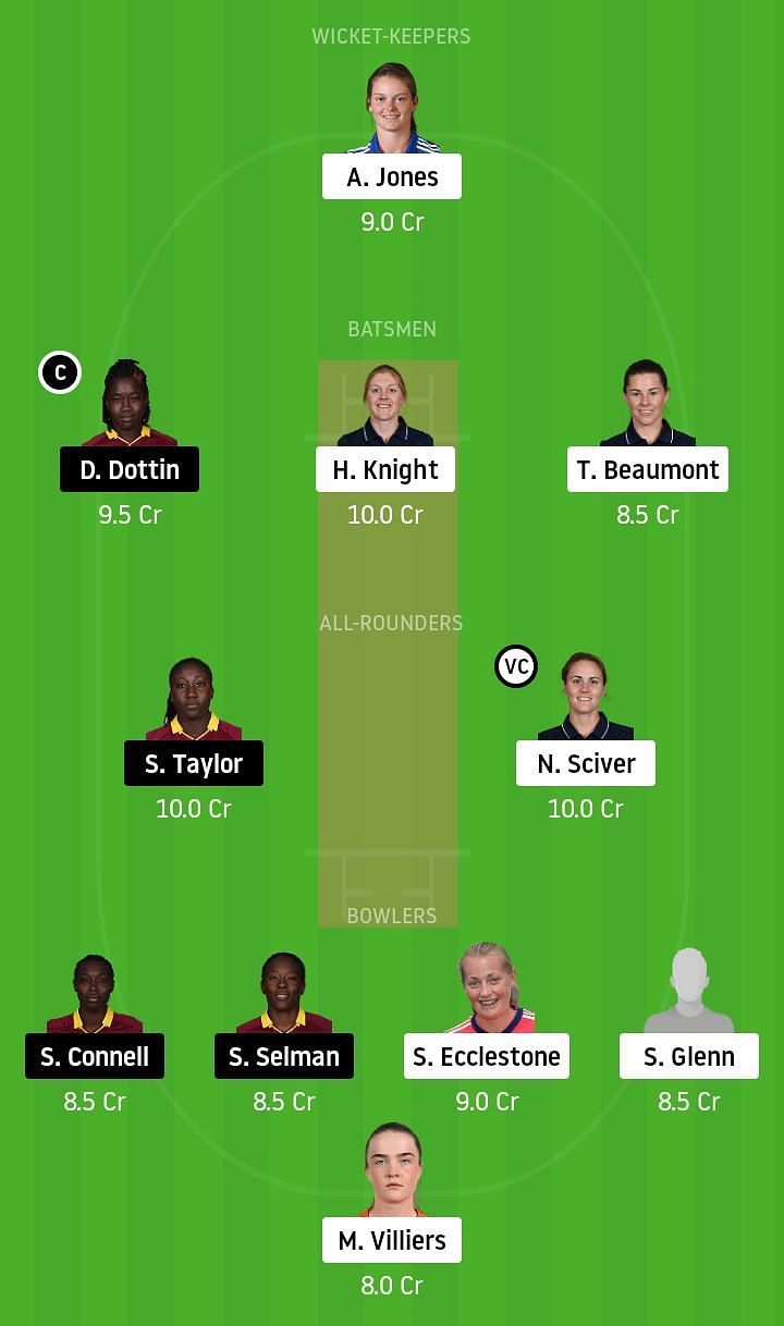 EN-W vs WI-W Dream11 Team Prediction