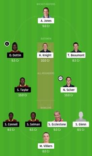 EN-W vs WI-W Dream11 Team Prediction