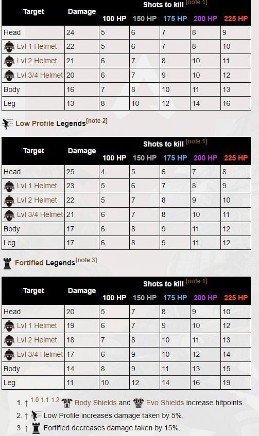 Apex Legends Weapons Rating Is Volt The Best Smg In Season 6