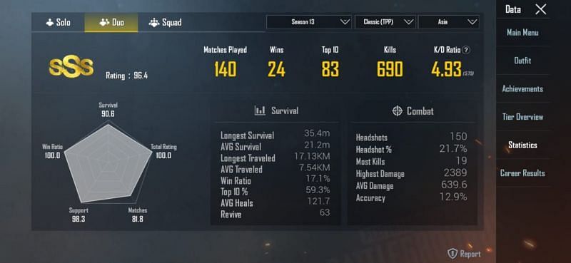 His stats in duos (Season 13)