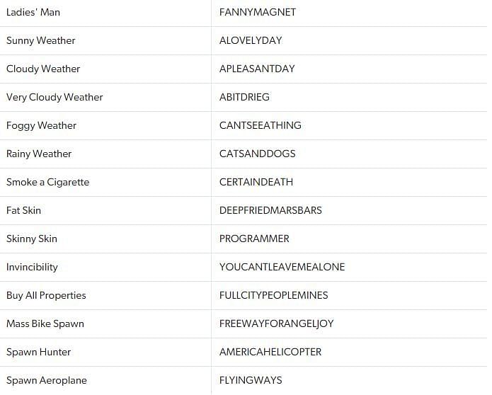 GTA Vice City PS2 codes 