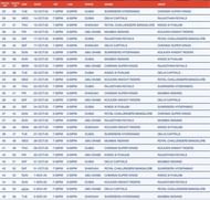 क्रेडिट - बीसीसीआई