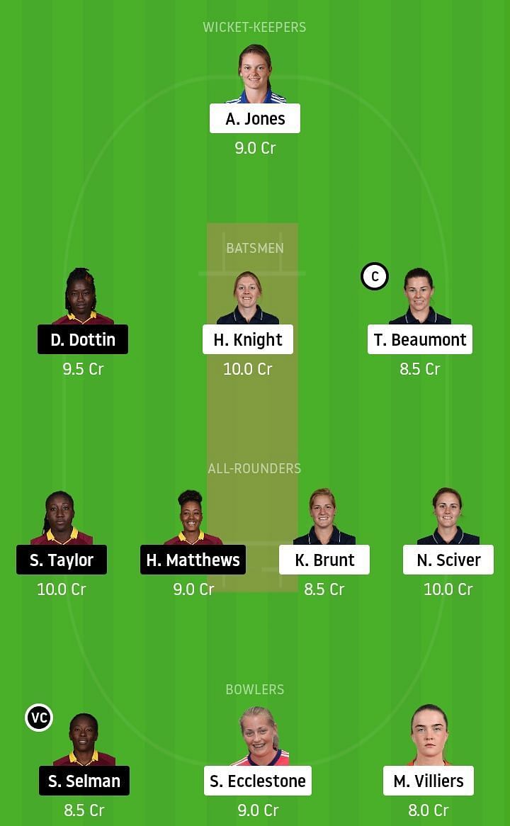 EN-W vs WI-W Dream11 Team Prediction