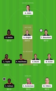 EN-W vs WI-W Dream11 Team Prediction