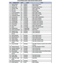 The first part of the list of athletes selected under the TOPS program