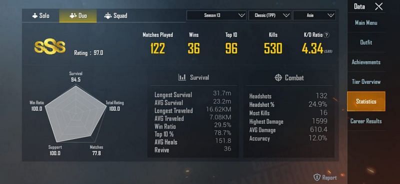 MRX&rsquo;s stats in Duos (Season 13)