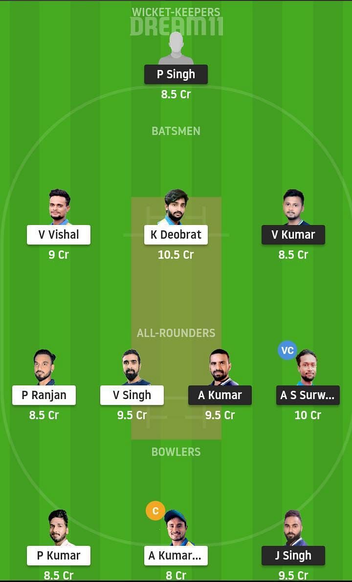 JAM vs BOK Dream11 Team Prediction