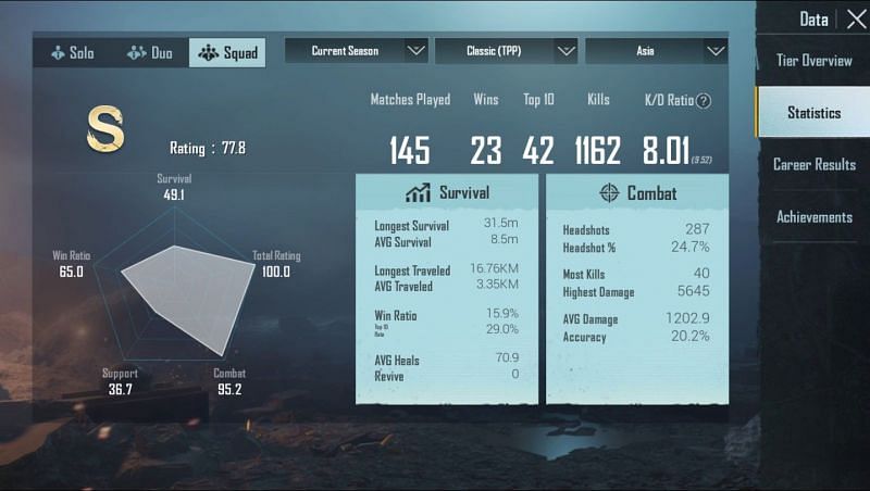 Tacaz&#039;s stats in Season 15 (Squad)