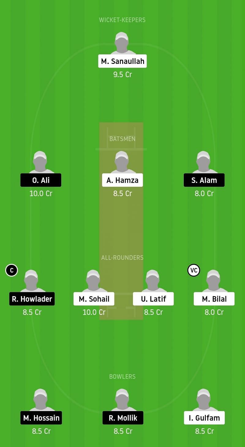 Dream11 Team Suggestion for HCC vs BCC - ECS Barcelona 2020.