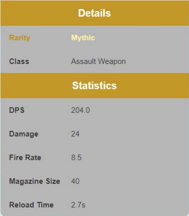It&#039;s stats (Image Credits: Epic Games)