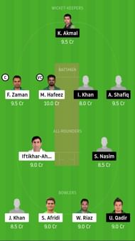 KHP vs CEP Dream11 Team Prediction