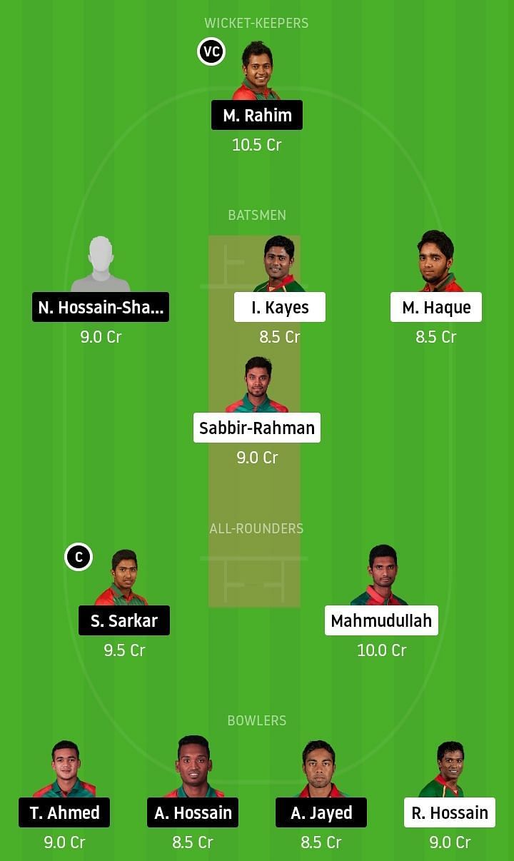 MAH XI vs NAJ XI Dream11 Team Prediction