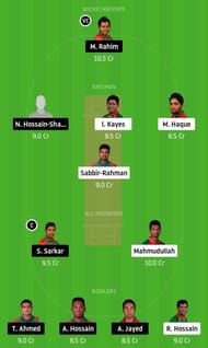 MAH XI vs NAJ XI Dream11 Team Prediction