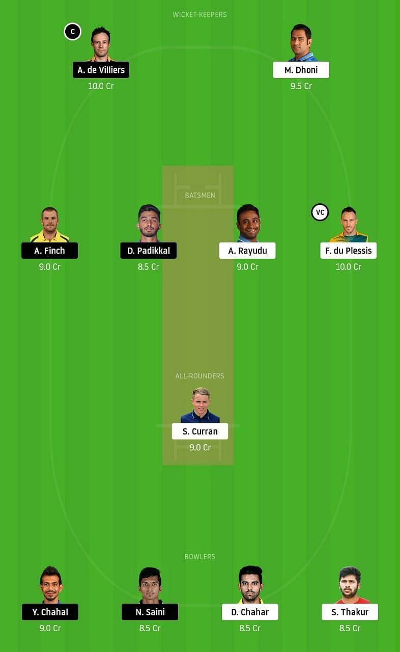 CSK vs RCB IPL Dream11 Tips