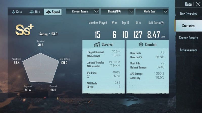 His stats in Squads (Middle East)