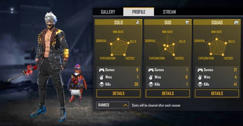 As Gaming S Free Fire Id Lifetime Stats And Other Details