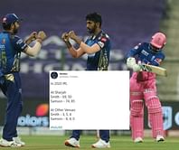 IPL 2020: Twitter explodes as MI destroy RR