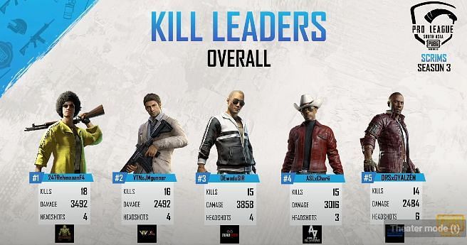 Top 5 kill leaders