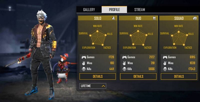 AS Gaming's Free Fire ID, lifetime stats, and other details