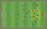 The fluidity in Germany's (blue) frontline caused enough problems for the away side